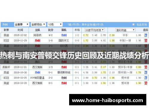 热刺与南安普顿交锋历史回顾及近期战绩分析